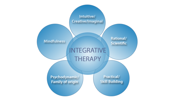 What is person centered therapy